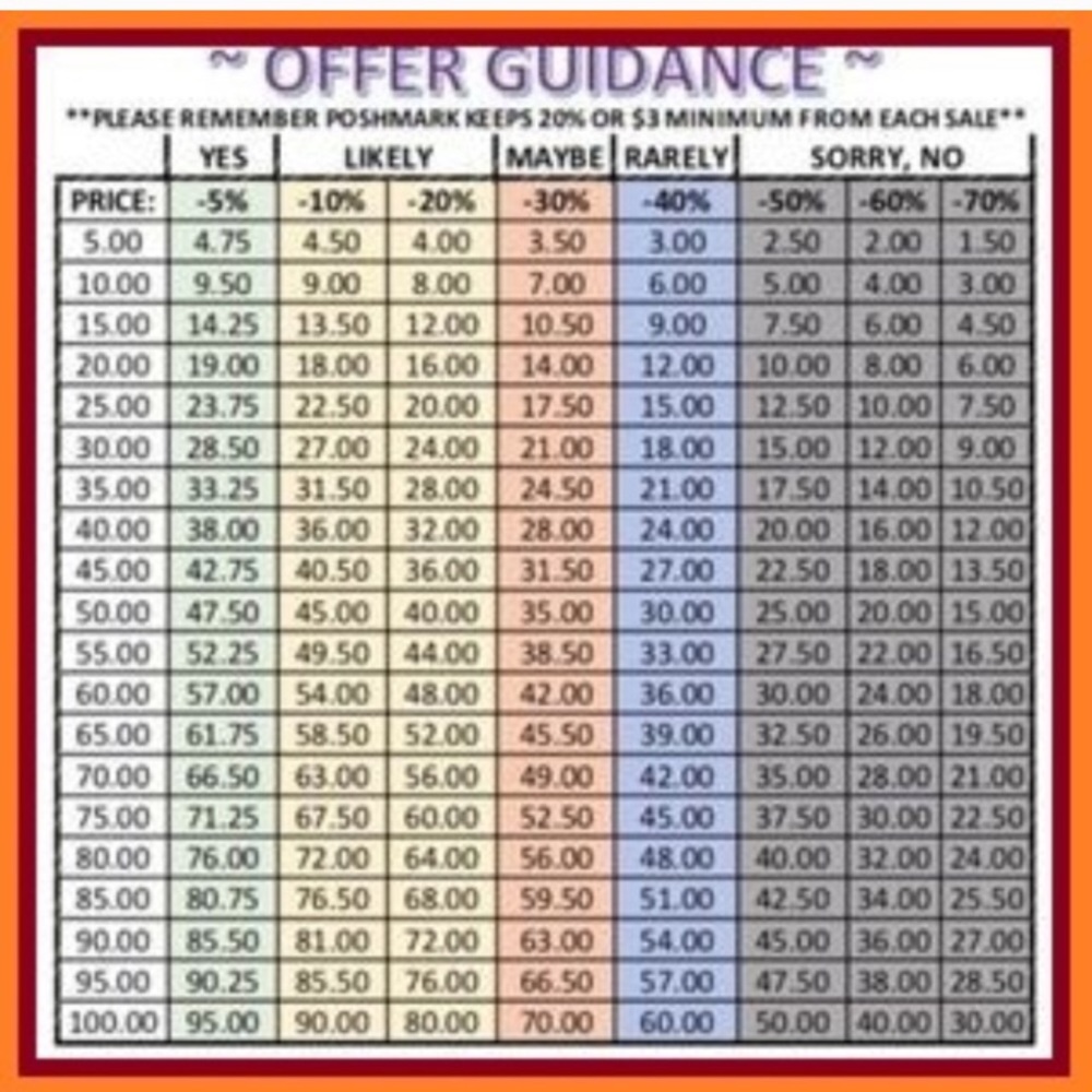 Offer Guidance
